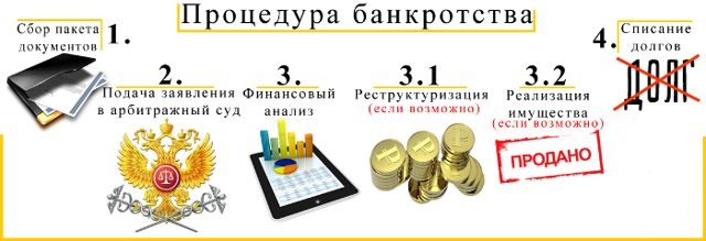 Банкротство физических лиц: последствия для должника