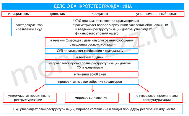 Банкротство физических лиц: последствия для должника