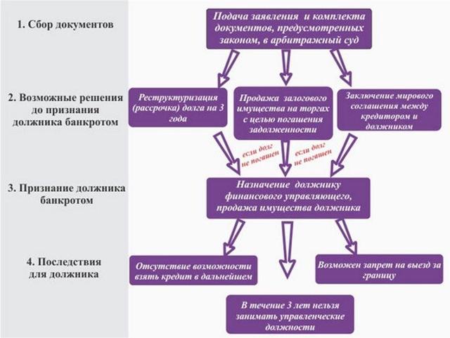 Банкротство физических лиц с ипотекой