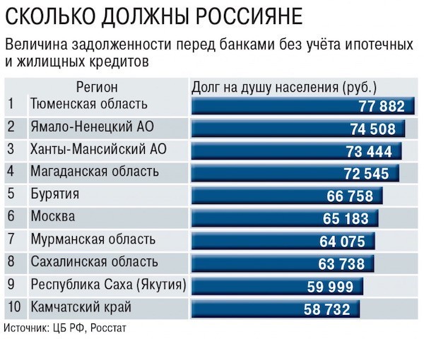 Банкротство гражданина: плюсы и минусы, способы и условия