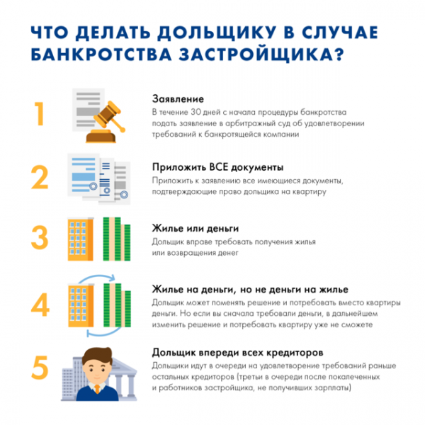 Банкротство застройщика при долевом строительстве &mdash; что делать