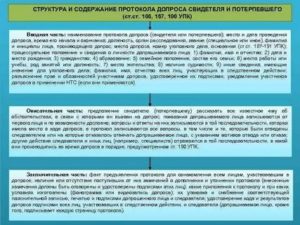 Без вынесения постановления могут быть произведены допрос свидетеля