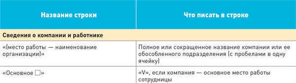 Больничный лист по беременности и родам: продолжительность и выплаты