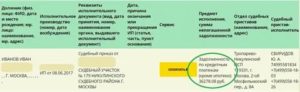 Будут Ли Приставы Меня Искать Если Я Плачу Частями Долг