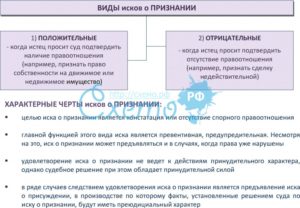 Цена иска, что входит