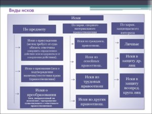 Цена иска, что входит