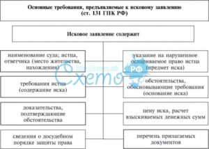 Цена иска, что входит