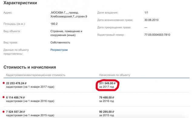 Чем грозить большая кадастровая стоимость и как её исправить
