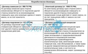 Чем отличается договор комиссии от агентского договора