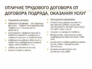Чем отличается договор от контракта
