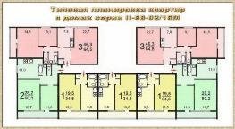 Чем отличается кадастровая стоимость от рыночной