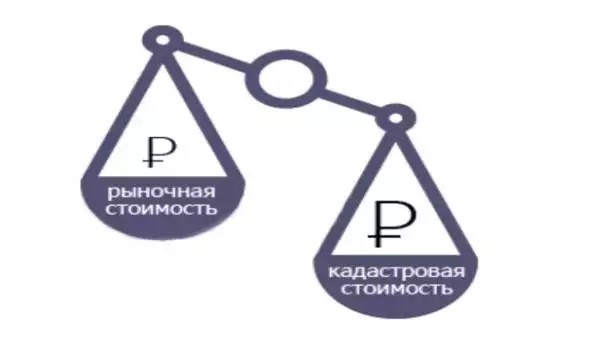 Чем отличается кадастровая стоимость от рыночной