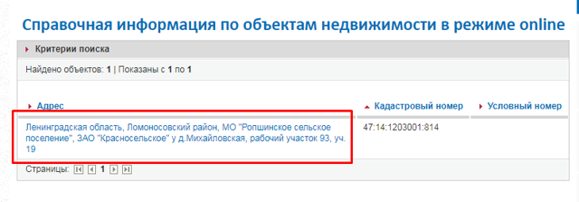 Чем отличается кадастровая стоимость от рыночной