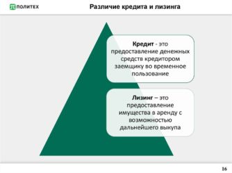 Чем отличается лизинг от автокредита?