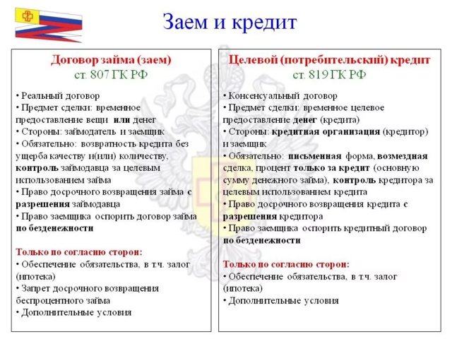 Чем отличается займ от кредита &mdash; различия в понятиях
