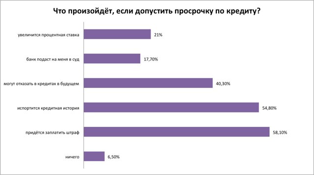 Что будет, если не платить ипотеку вообще &mdash; какие последствия