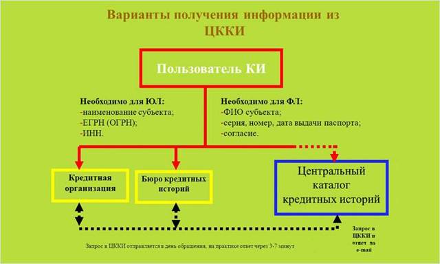 Что будет, если не платить ипотеку вообще &mdash; какие последствия