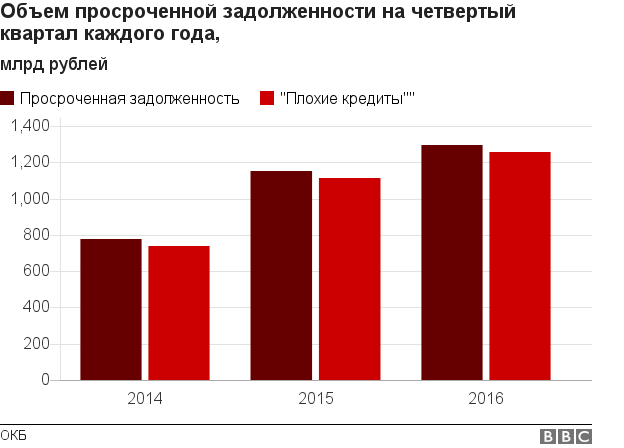 Что будет, если не платить ипотеку вообще &mdash; какие последствия