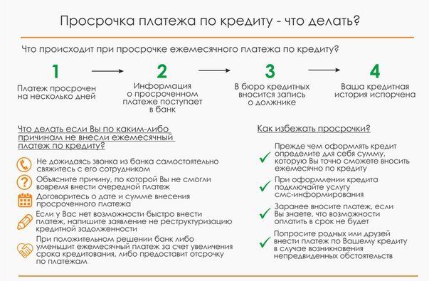 Что будет, если не платить ипотеку вообще &mdash; какие последствия