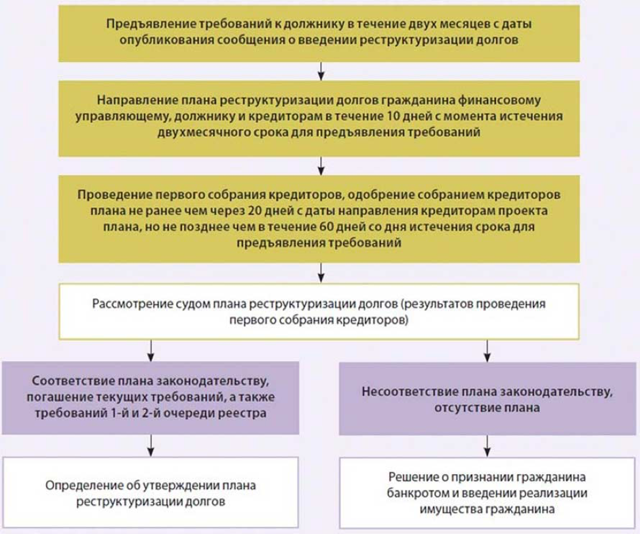 Что будет, если не платить ипотеку вообще &mdash; какие последствия