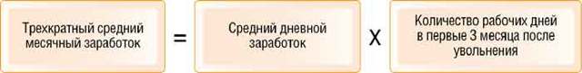 Что будет с работниками, если предприятие банкротится