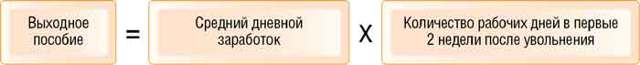 Что будет с работниками, если предприятие банкротится