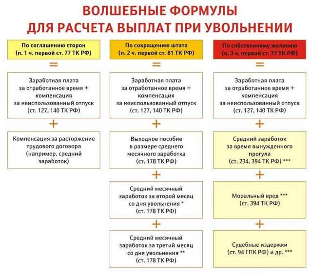 Что будет с работниками, если предприятие банкротится