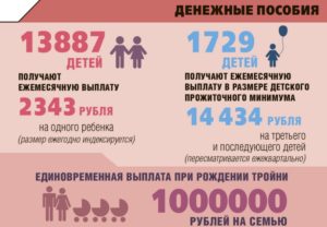 Что дают за 5 ребенка в 2020 году в башкирии