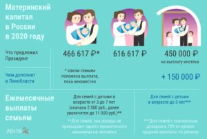 Что дают за 5 ребенка в 2020 году в башкирии