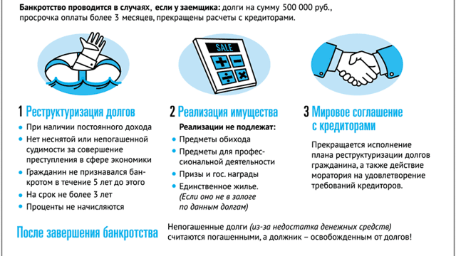 Что делать, если нет возможности платить кредит