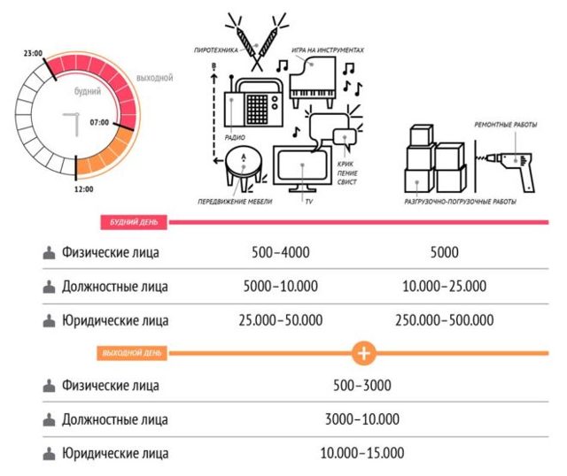 Что делать если шумят соседи после 23.00 в квартире