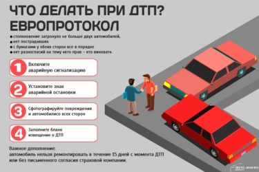 Что делать при аварии автомобиля ОСАГО?
