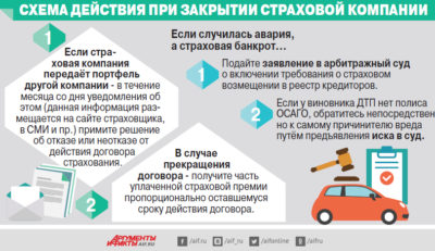 Что делать при страховом случае ОСАГО?