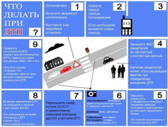 Что делать в случае аварии при ОСАГО?