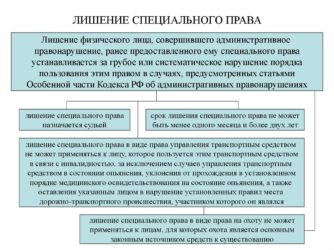 Что лучше лишение прав или административный арест?
