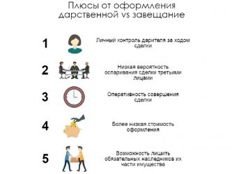 Что надежнее завещание или дарственная на квартиру?