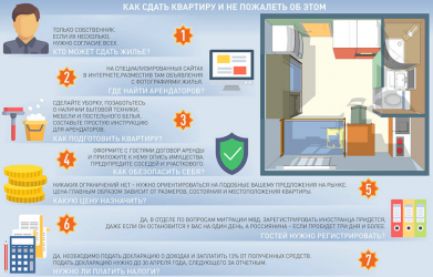 Что нужно чтобы сдать квартиру официально?