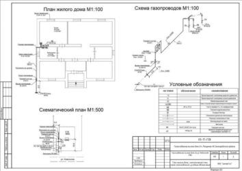 Что нужно для проекта газификации частного дома?