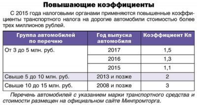 Что означает повышающий коэффициент в транспортном налоге?