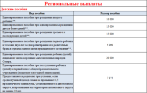 Что положено при рождении третьего ребенка в 2020 в хмао