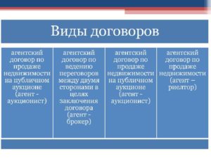 Что такое агентский договор и его отличие от трудового