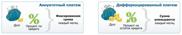 Что такое дифференцированный платеж по кредиту