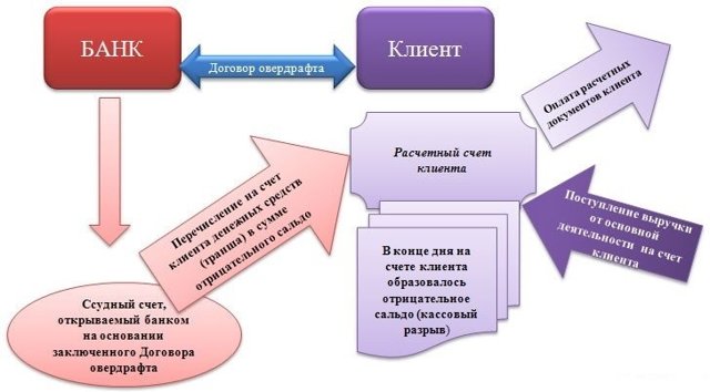 Что такое грейс-период по кредитной карте и его тонкости