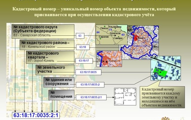 Что такое кадастровый номер объекта и зачем он необходим
