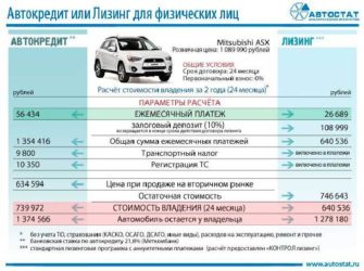 Что такое лизинг автомобиля для частных лиц?