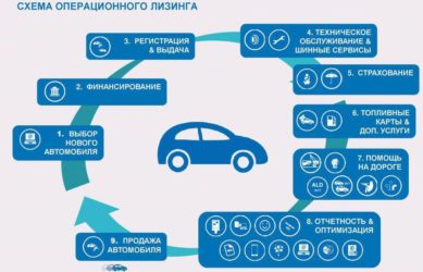 Что такое лизинг автомобиля для юридических лиц?