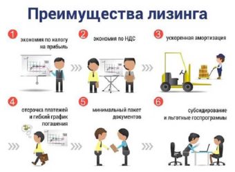Что такое лизинг и как его получить?
