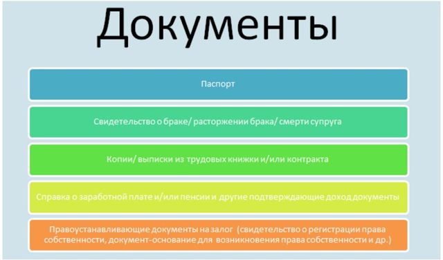 Что такое нецелевой потребительский кредит и в чем его суть