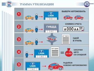 Что такое программа утилизации автомобилей?