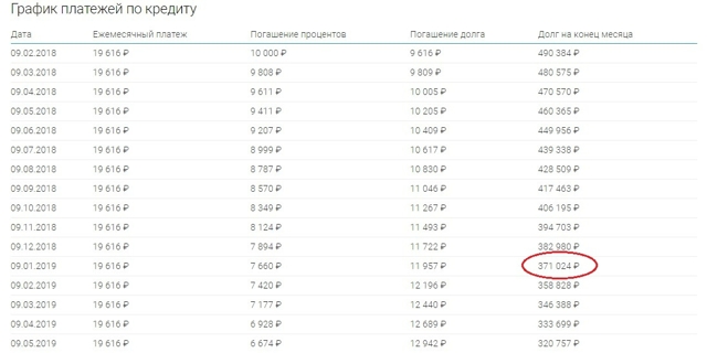 Что такое рефинансирование автокредита &mdash; когда к нему стоит обращаться